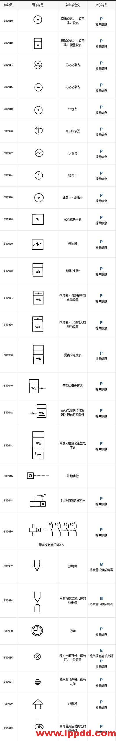 最全电气工程符号,99%的电工都收藏了