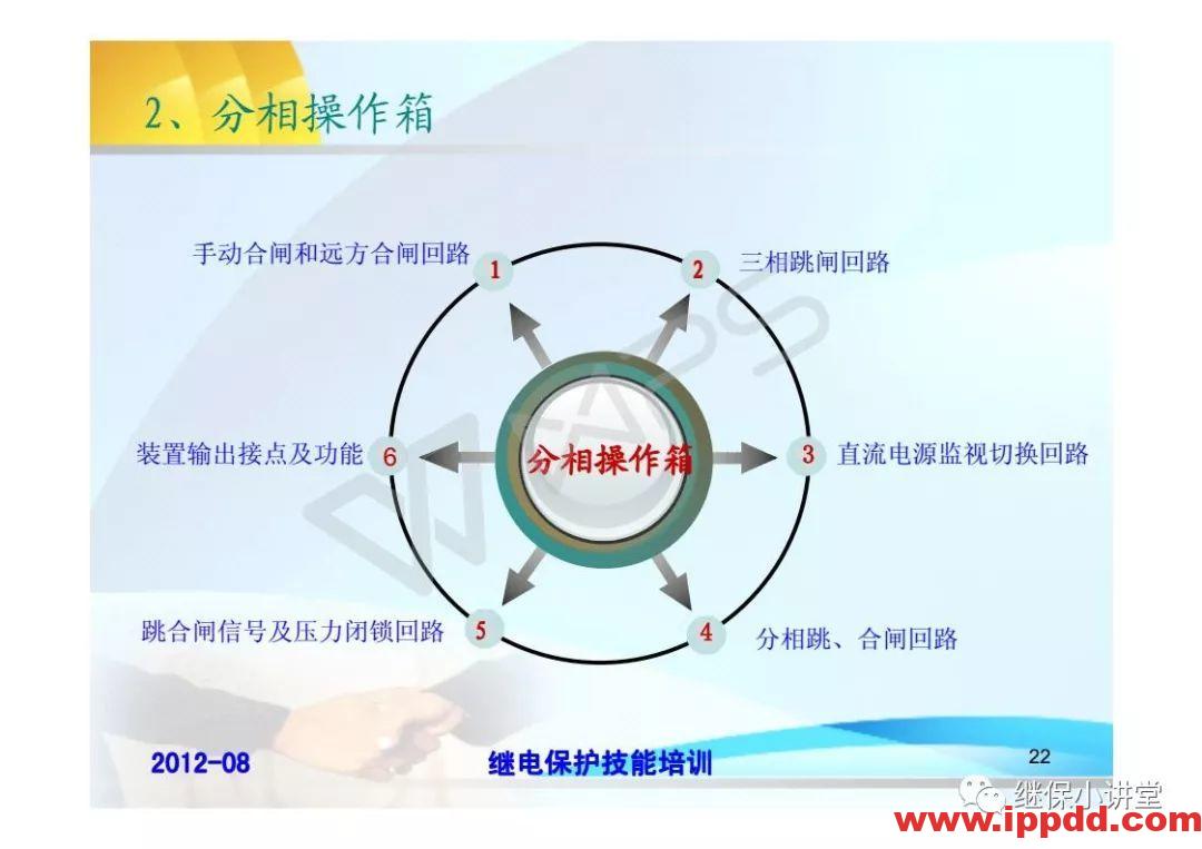 继电保护技术比武竞赛保护培训