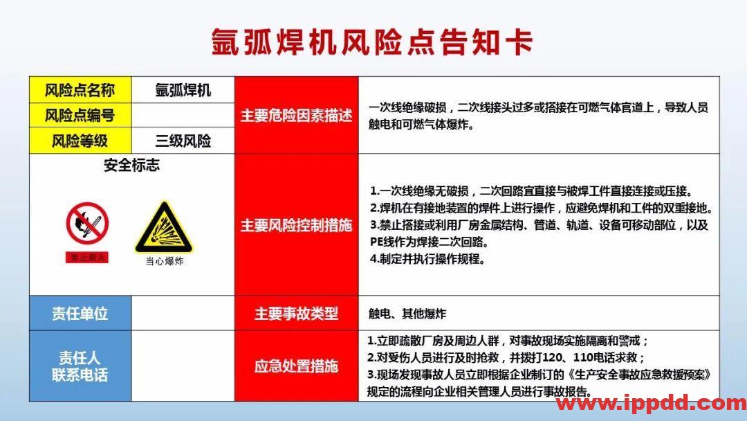 风险告知卡大全！快收藏！