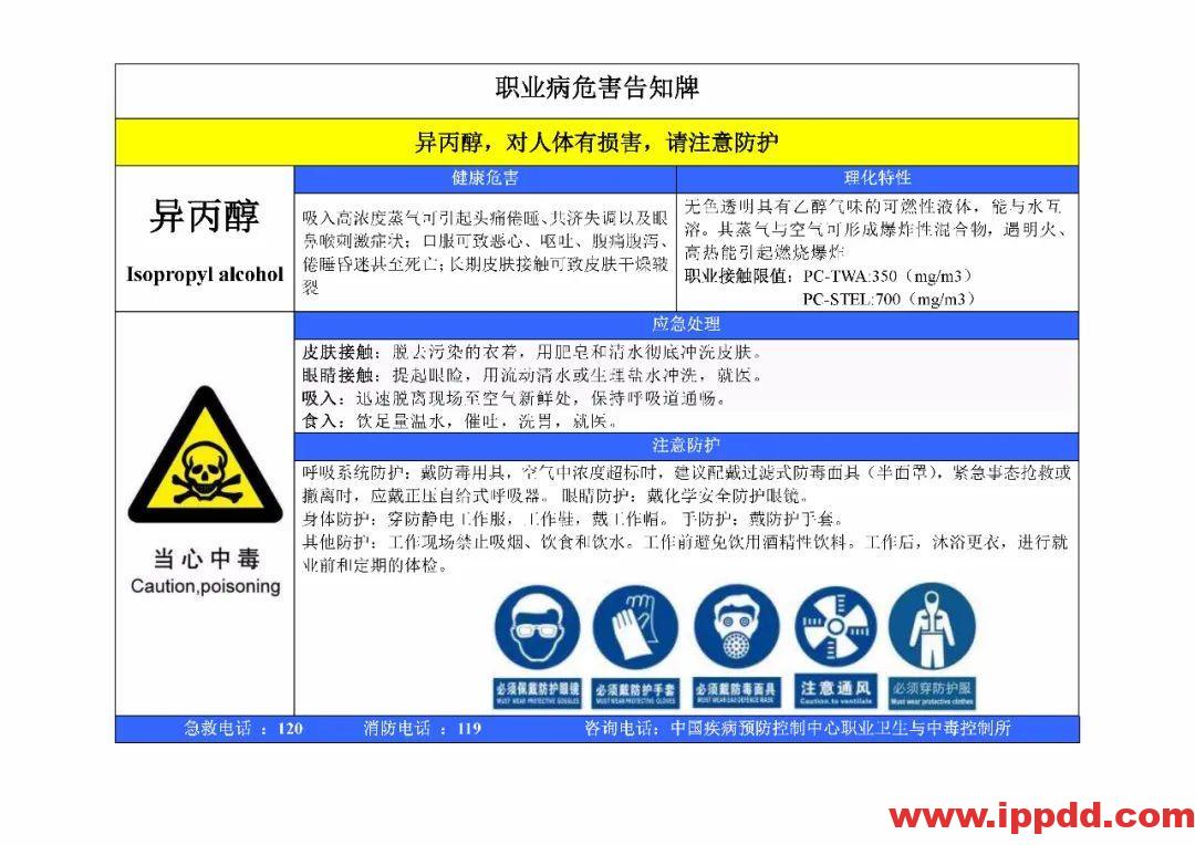 风险告知卡大全！快收藏！