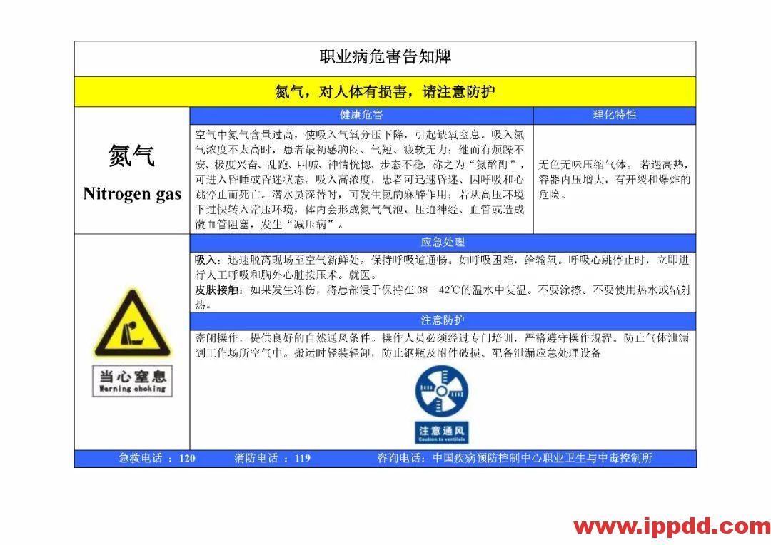 风险告知卡大全！快收藏！