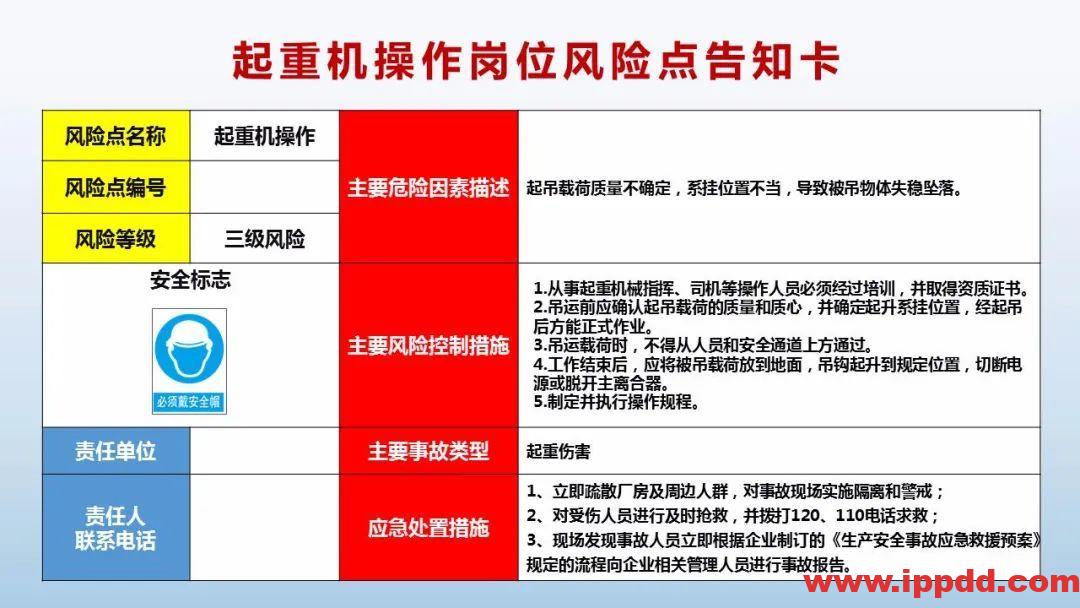 风险告知卡大全！快收藏！
