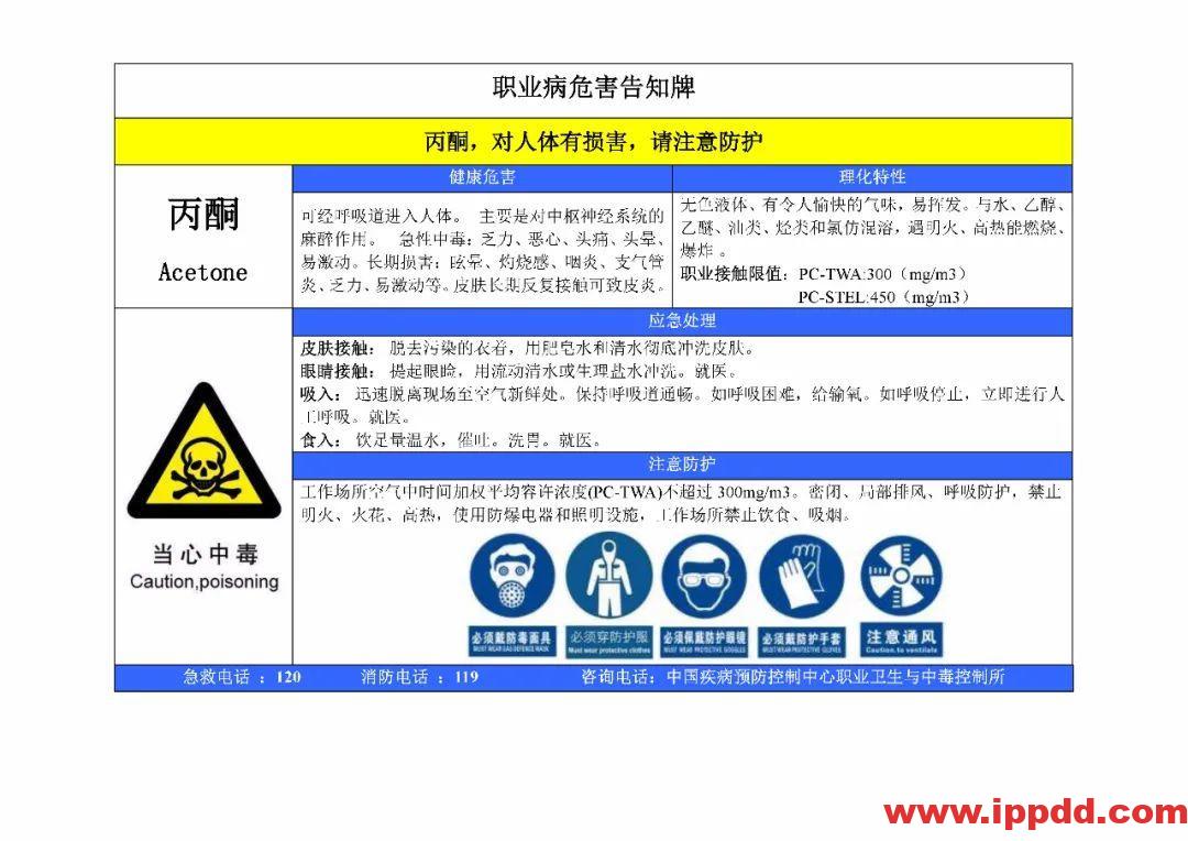 风险告知卡大全！快收藏！