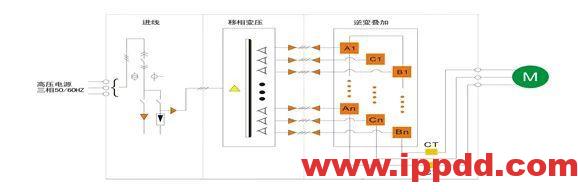 应用案例|高压变频器在离心式循环压缩机上的应用