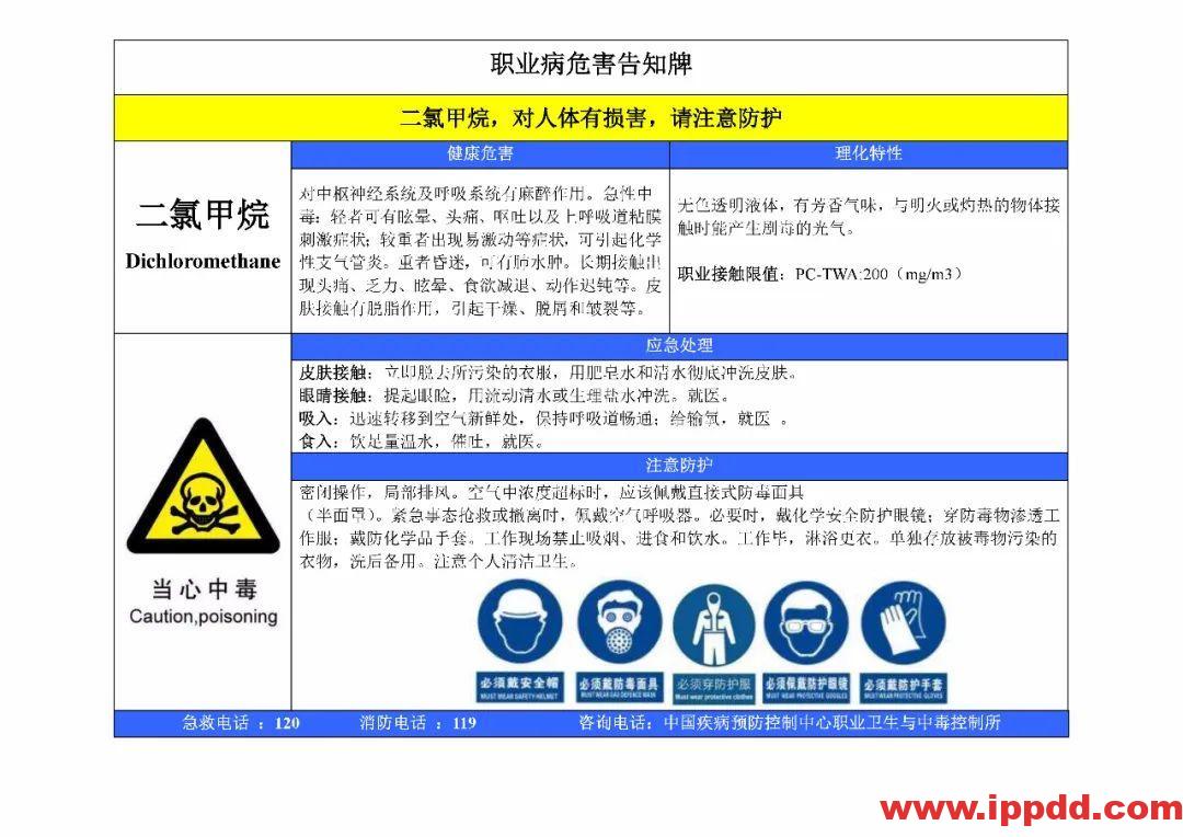 风险告知卡大全！快收藏！