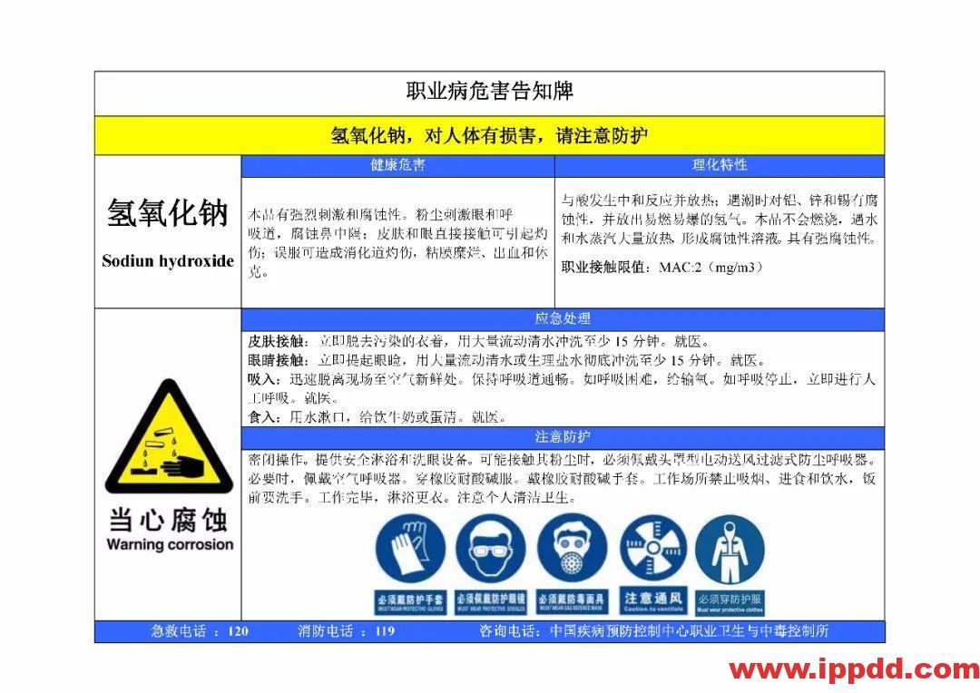 风险告知卡大全！快收藏！