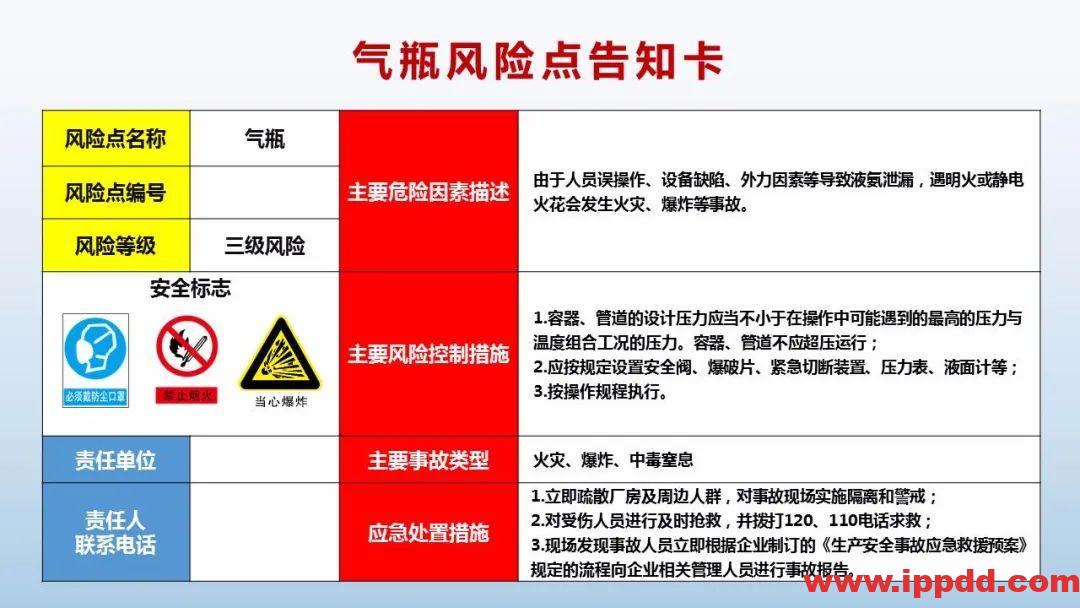 风险告知卡大全!快收藏!