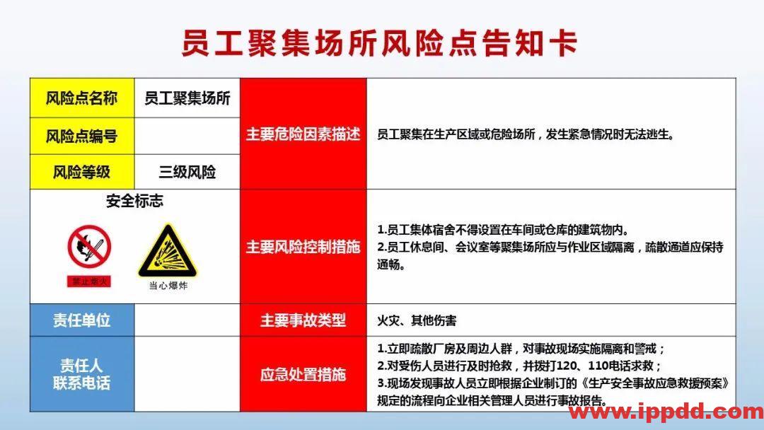风险告知卡大全!快收藏!
