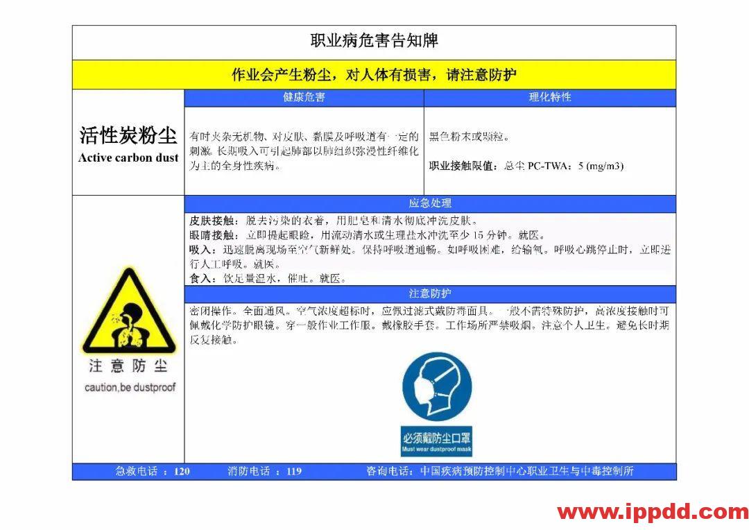 风险告知卡大全！快收藏！