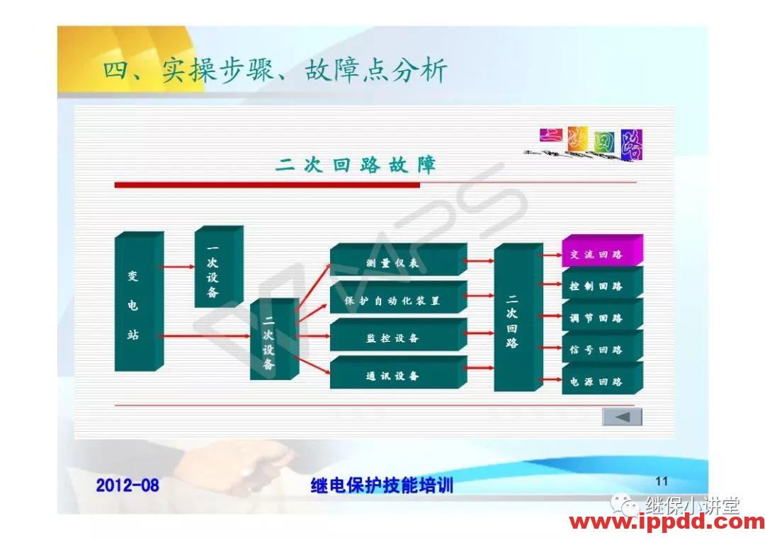 继电保护技术比武竞赛保护培训