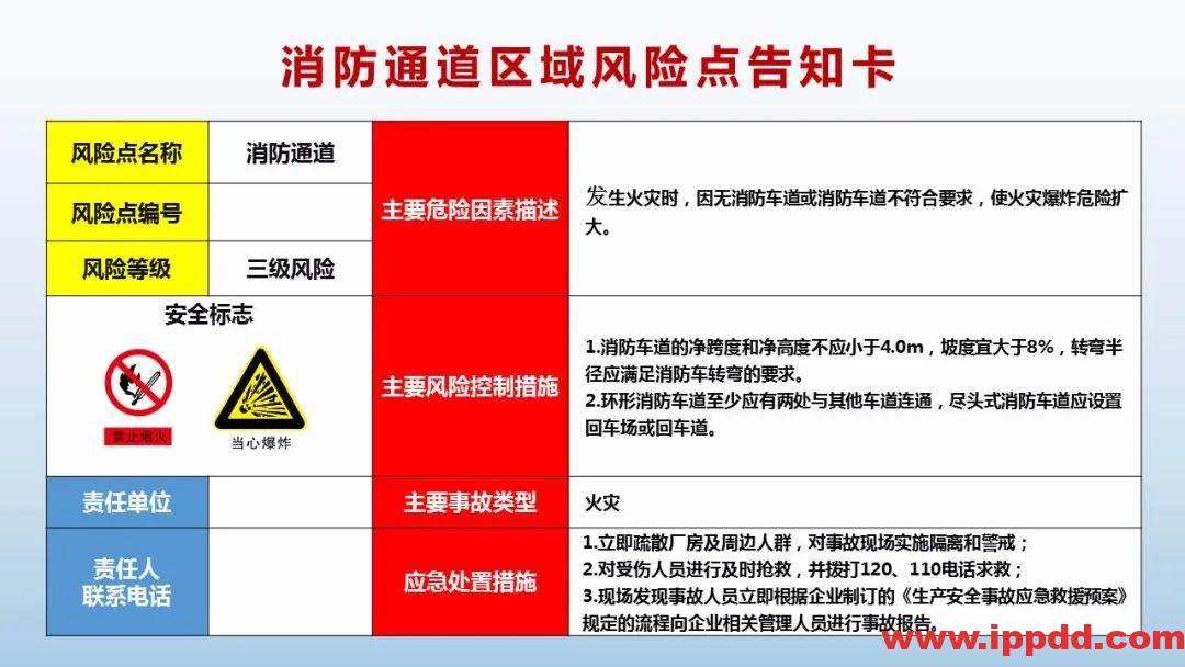 风险告知卡大全！快收藏！