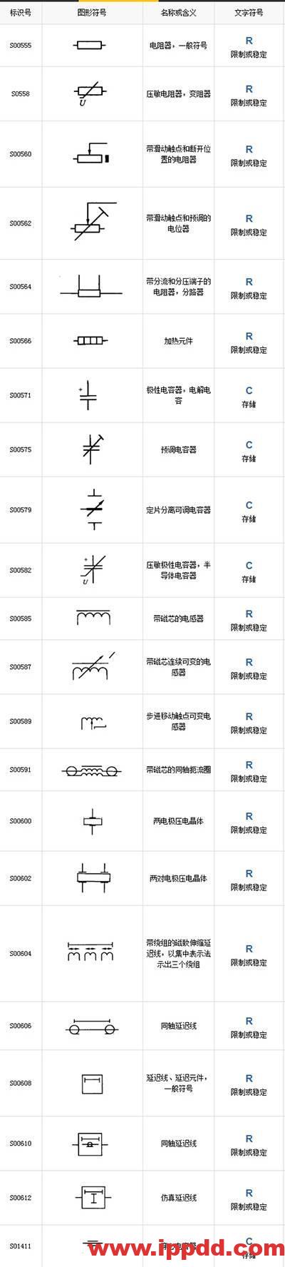 最全电气工程符号,99%的电工都收藏了
