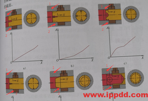 薄壁孔液阻流速、流量计算