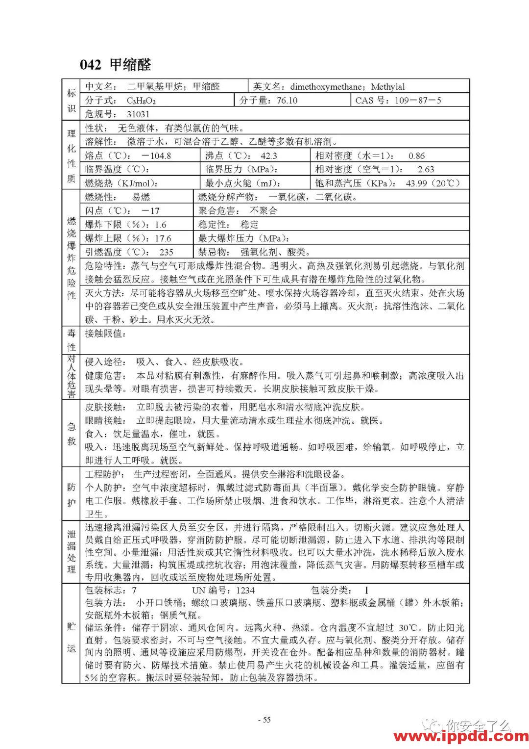 【限时自助下载】210页 | 170种危险化学品安全技术说明书汇编
