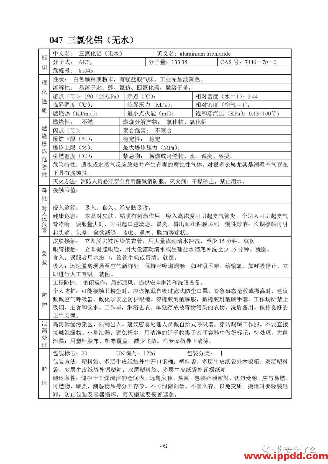 【限时自助下载】210页 | 170种危险化学品安全技术说明书汇编