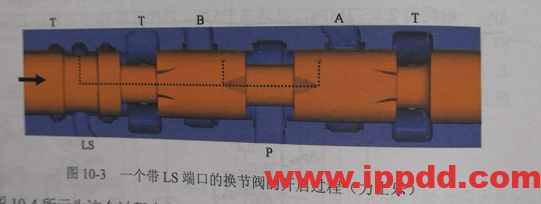 薄壁孔液阻流速、流量计算