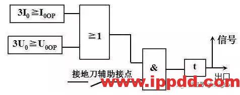 变压器主保护与后备保护知识全解