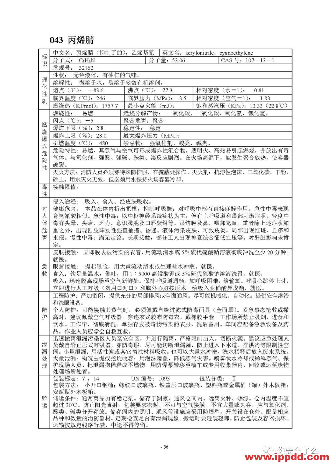 【限时自助下载】210页 | 170种危险化学品安全技术说明书汇编