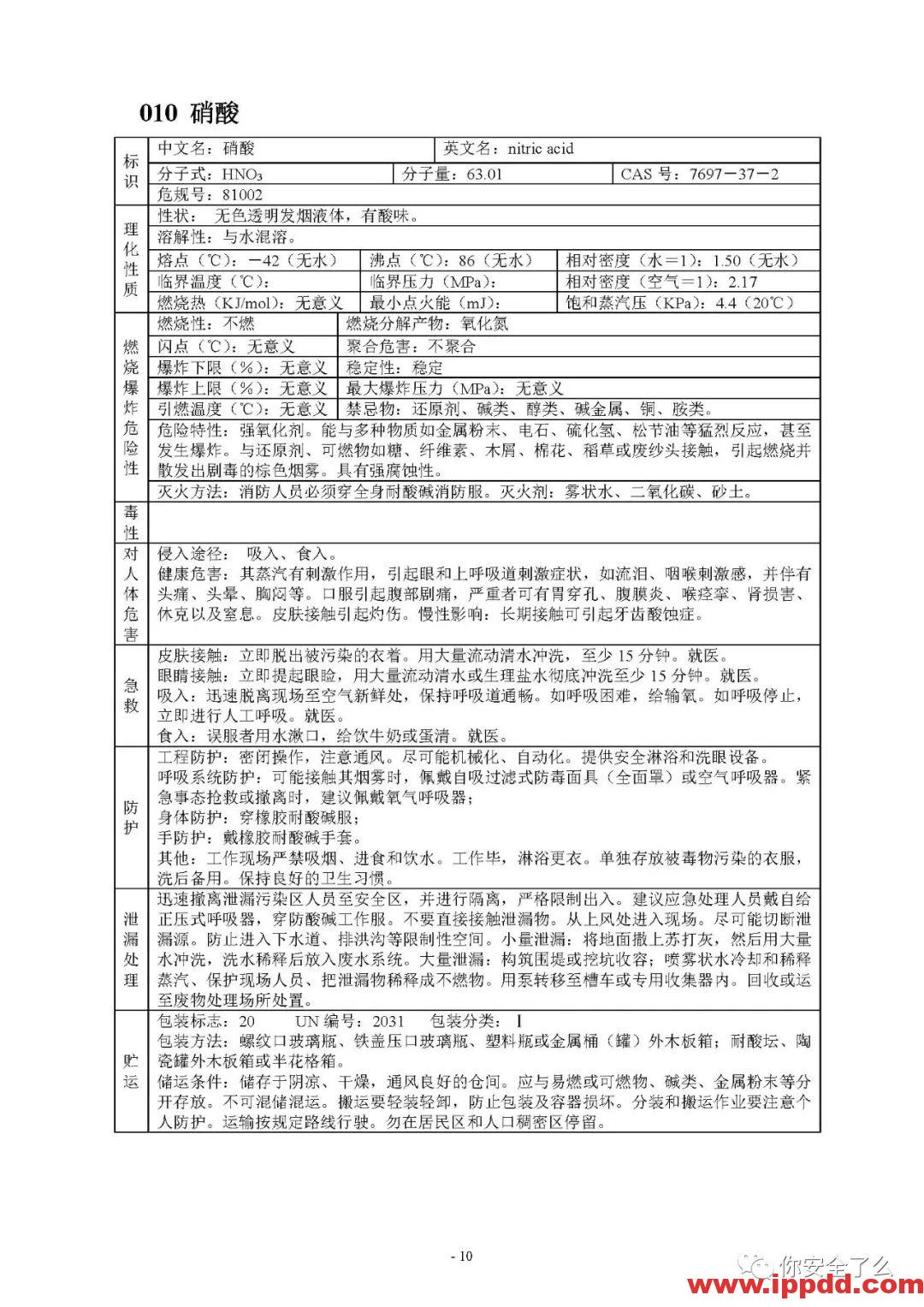 【限时自助下载】210页 | 170种危险化学品安全技术说明书汇编