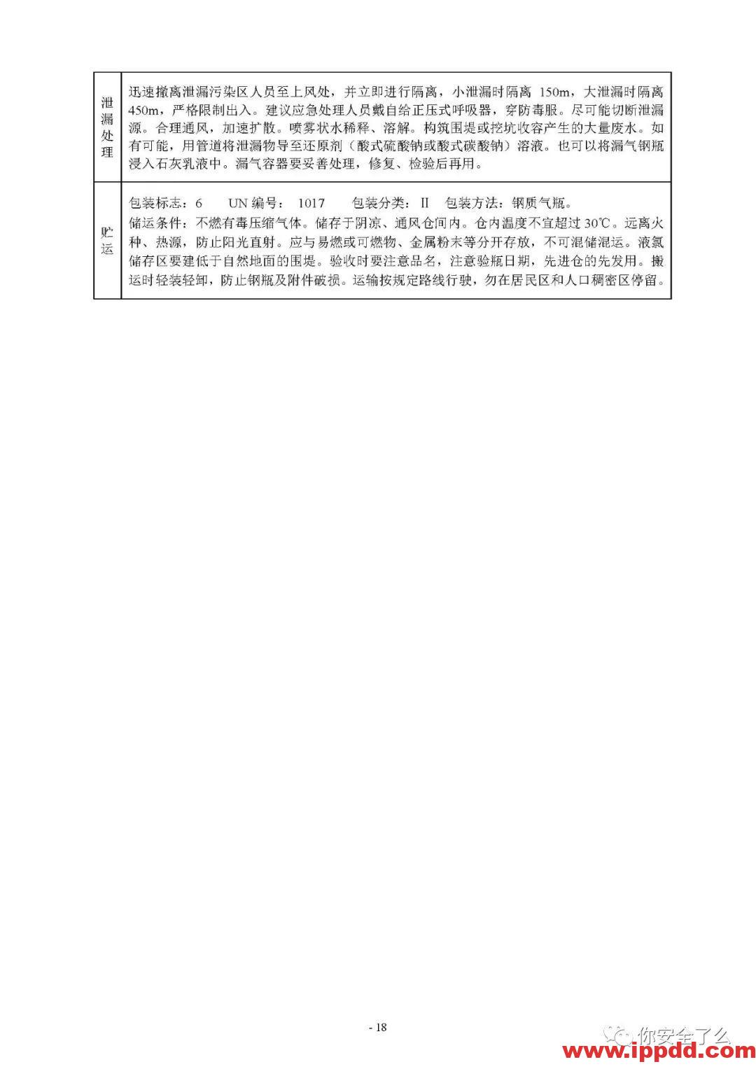 【限时自助下载】210页 | 170种危险化学品安全技术说明书汇编