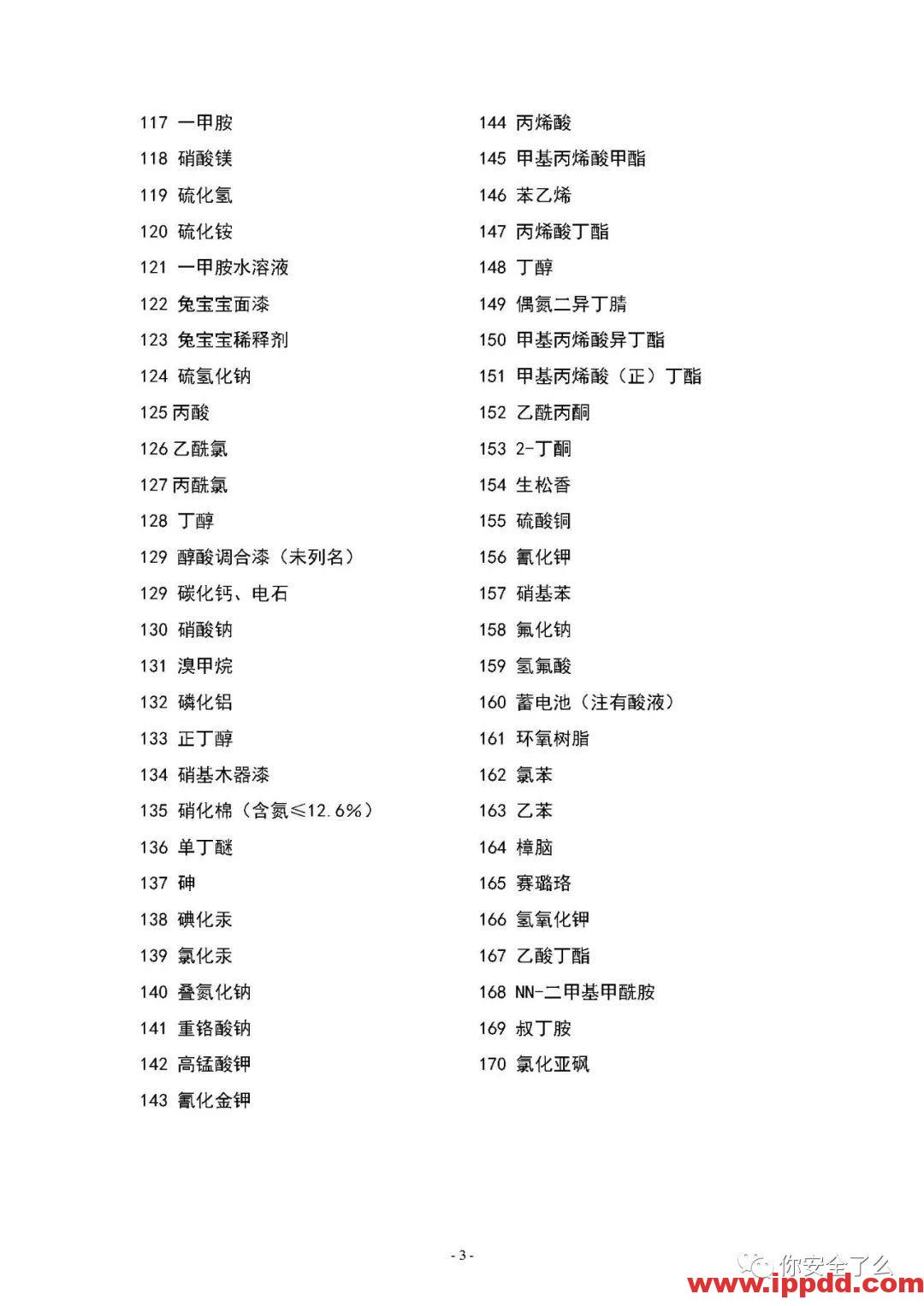 【限时自助下载】210页 | 170种危险化学品安全技术说明书汇编