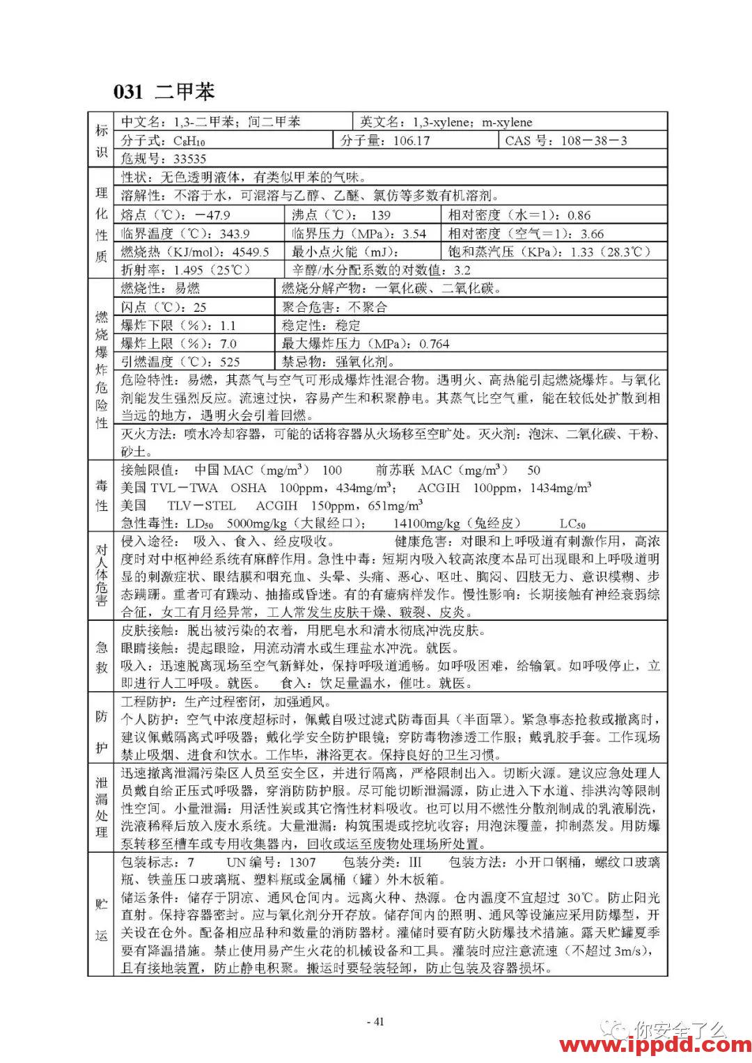 【限时自助下载】210页 | 170种危险化学品安全技术说明书汇编
