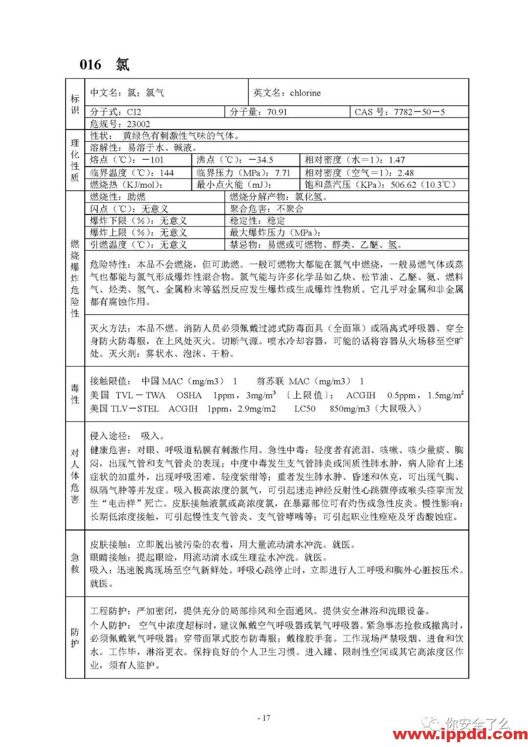 【限时自助下载】210页 | 170种危险化学品安全技术说明书汇编