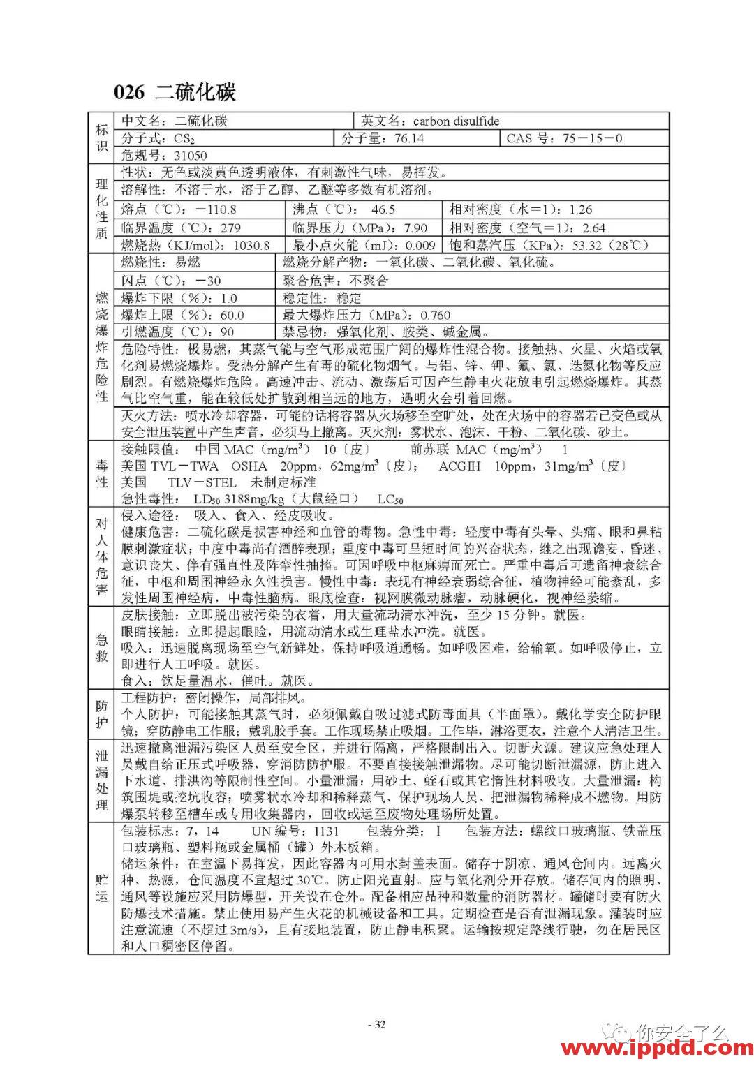 【限时自助下载】210页 | 170种危险化学品安全技术说明书汇编