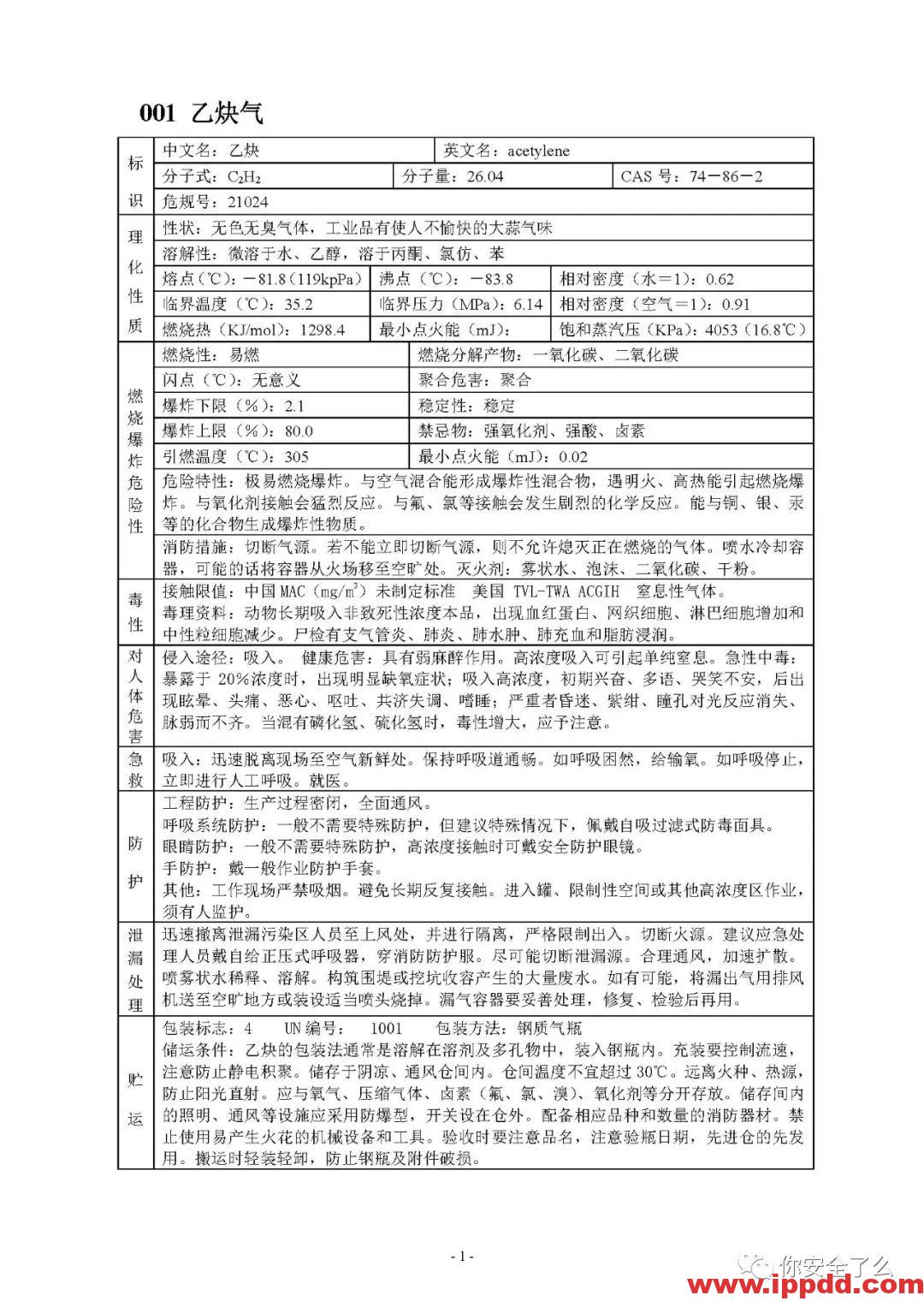 【限时自助下载】210页 | 170种危险化学品安全技术说明书汇编