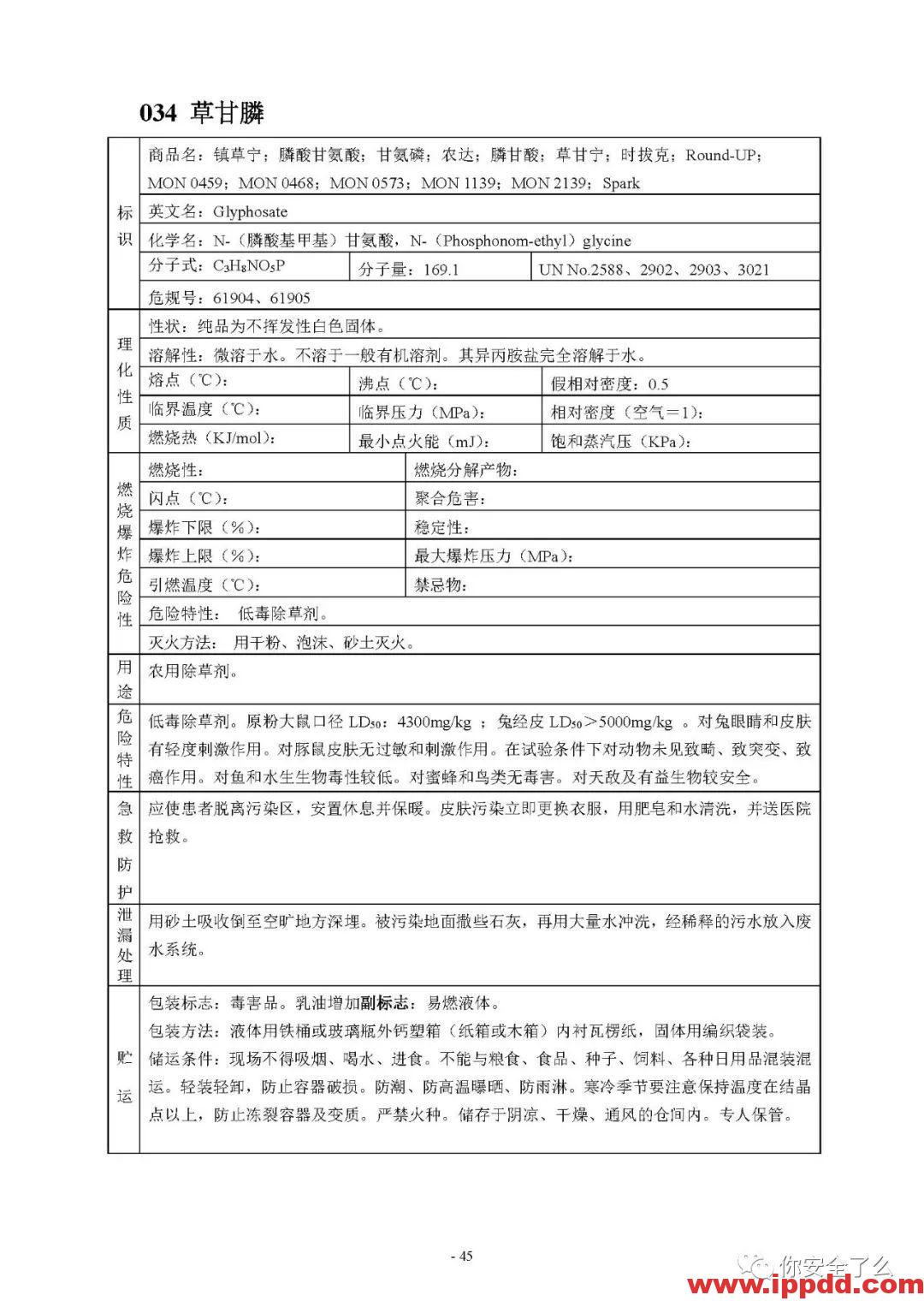 【限时自助下载】210页 | 170种危险化学品安全技术说明书汇编