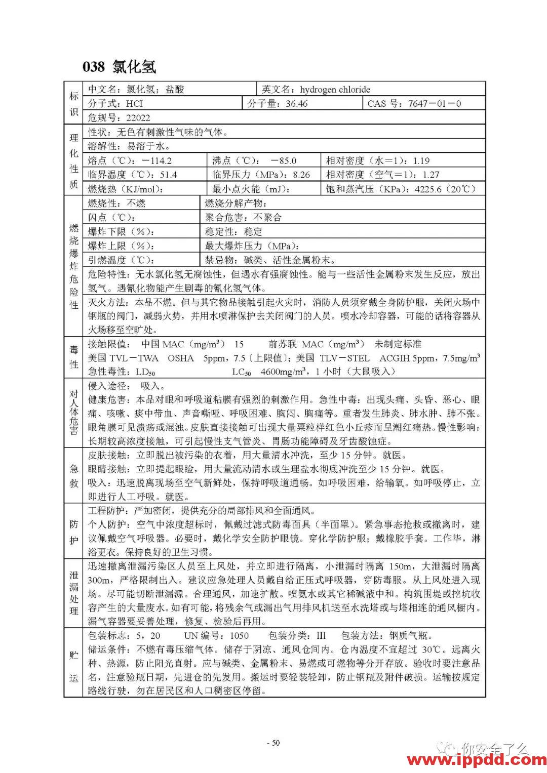 【限时自助下载】210页 | 170种危险化学品安全技术说明书汇编