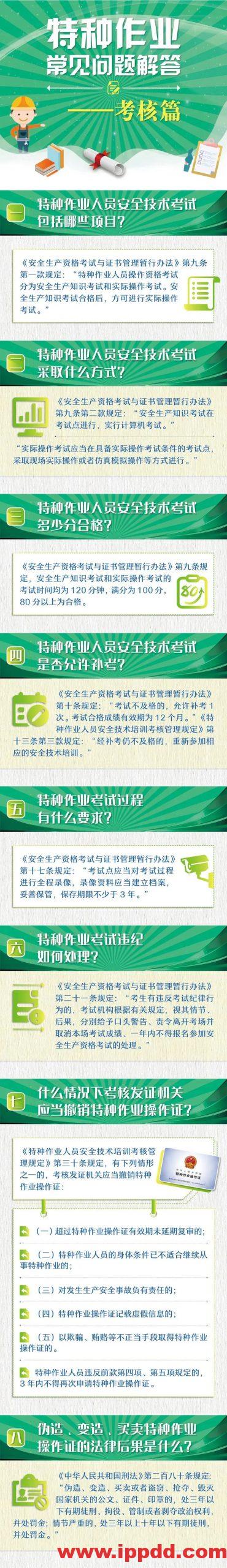 特种作业常见问题解答——考核篇