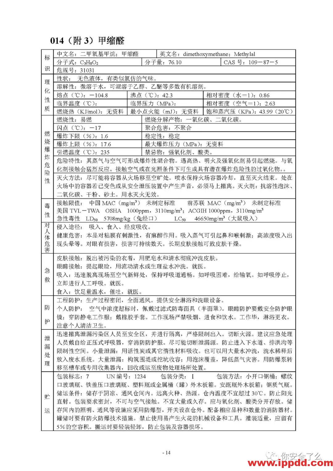 【限时自助下载】210页 | 170种危险化学品安全技术说明书汇编