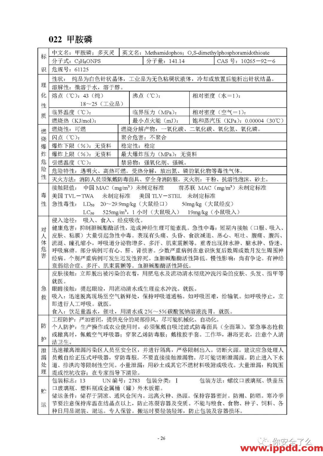 【限时自助下载】210页 | 170种危险化学品安全技术说明书汇编