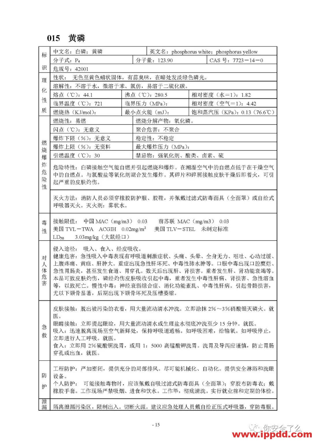 【限时自助下载】210页 | 170种危险化学品安全技术说明书汇编