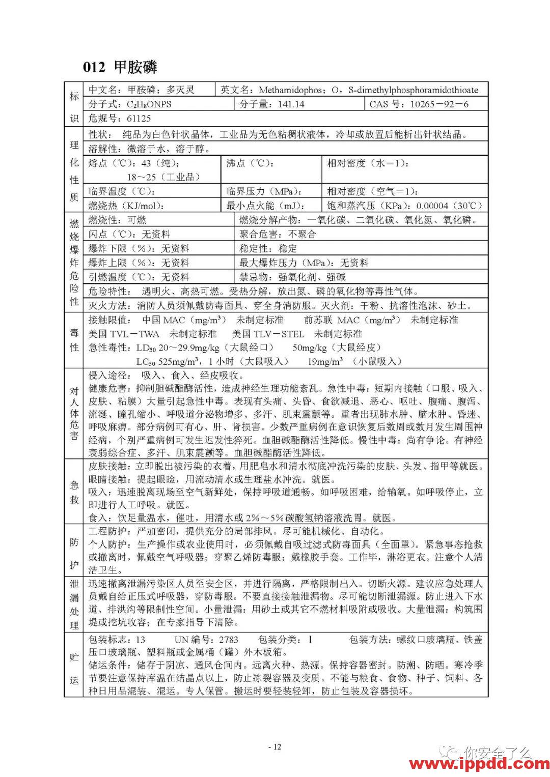 【限时自助下载】210页 | 170种危险化学品安全技术说明书汇编
