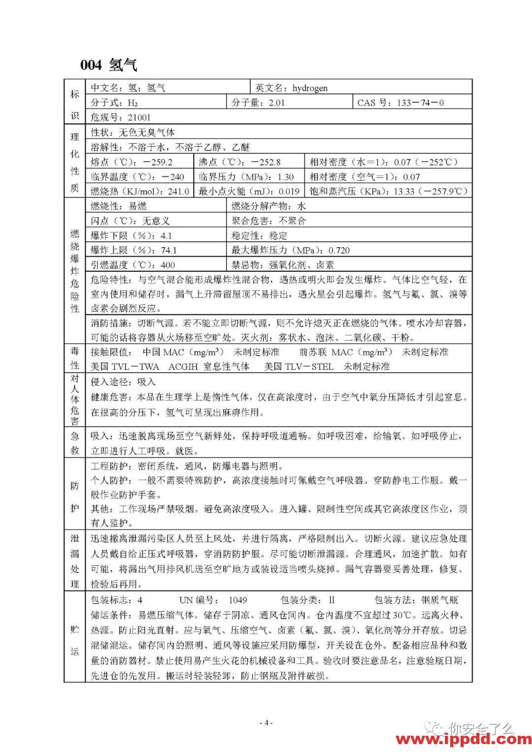 【限时自助下载】210页 | 170种危险化学品安全技术说明书汇编