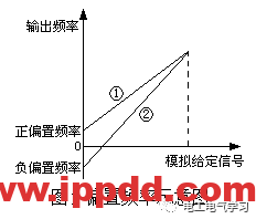 解读变频器中与频率有关的概念术语