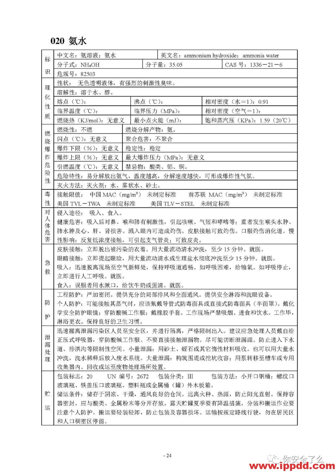 【限时自助下载】210页 | 170种危险化学品安全技术说明书汇编