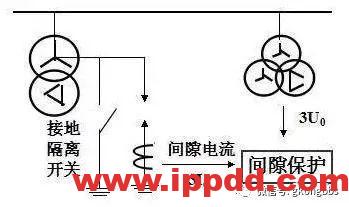 变压器主保护与后备保护知识全解