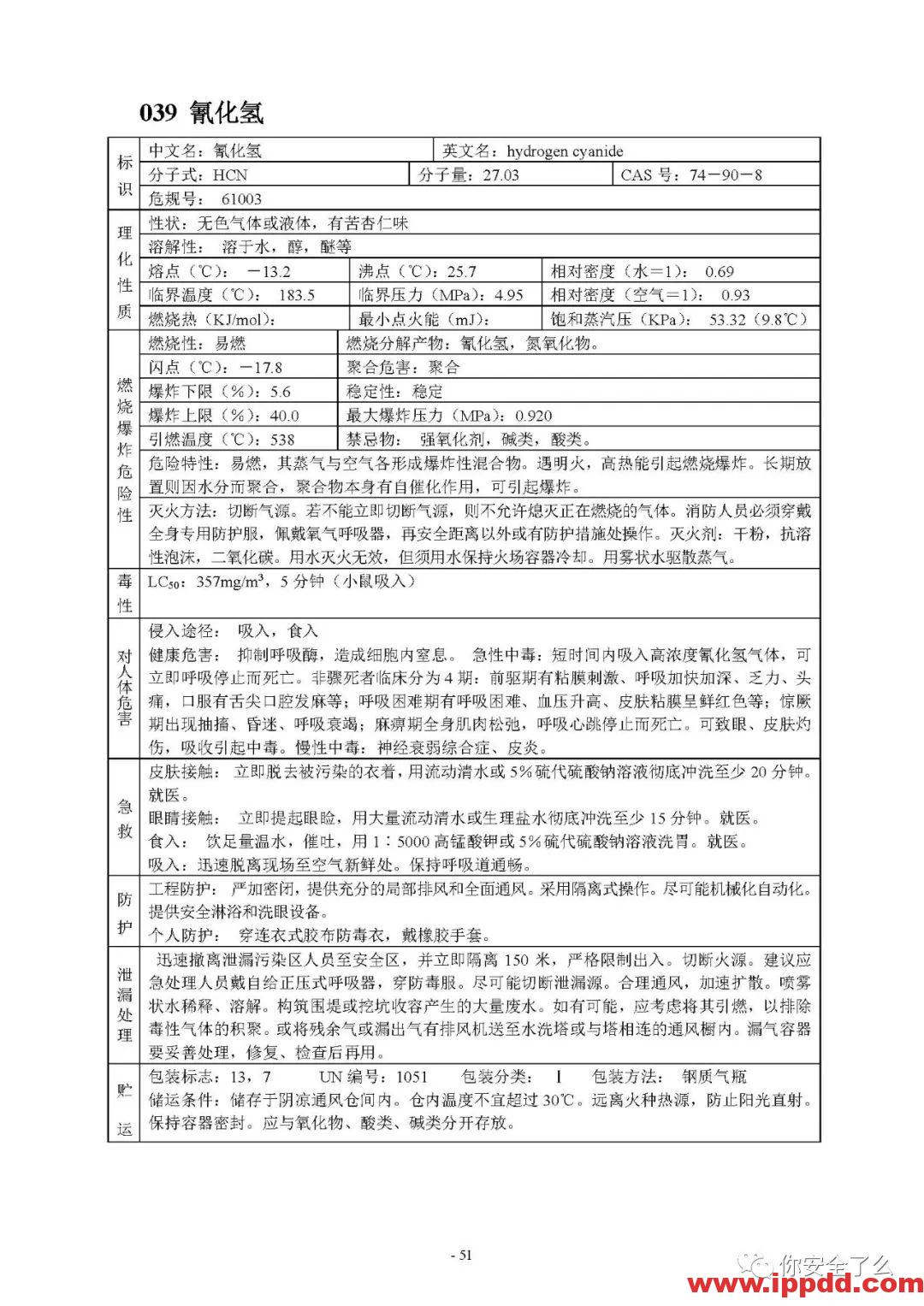 【限时自助下载】210页 | 170种危险化学品安全技术说明书汇编