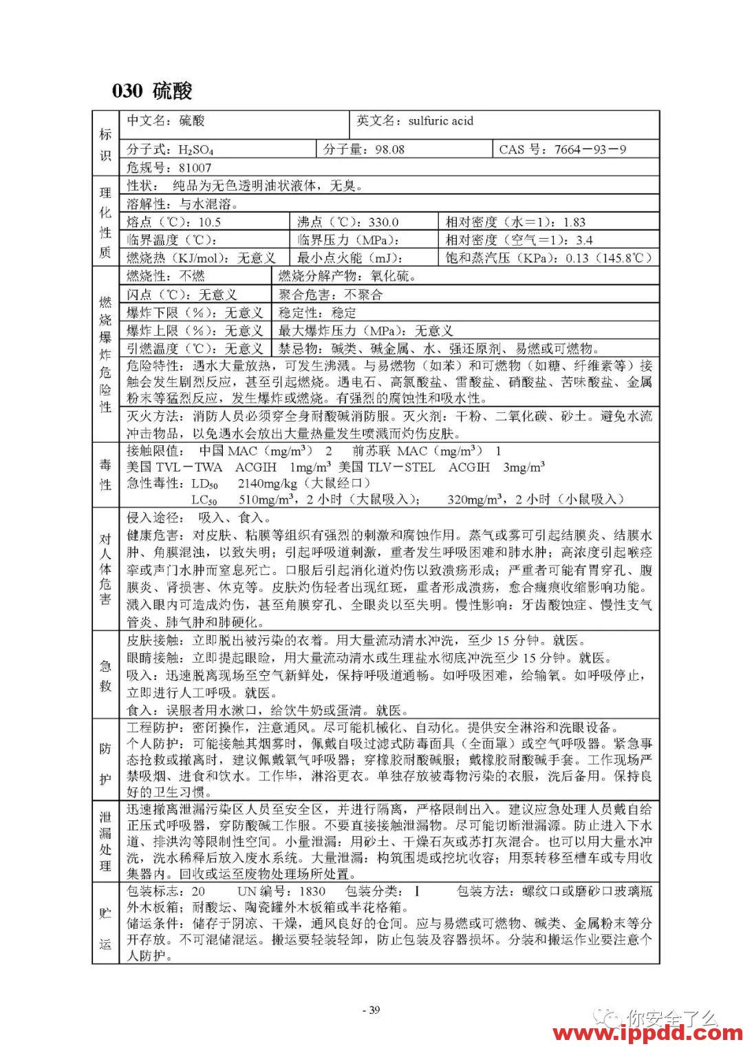 【限时自助下载】210页 | 170种危险化学品安全技术说明书汇编