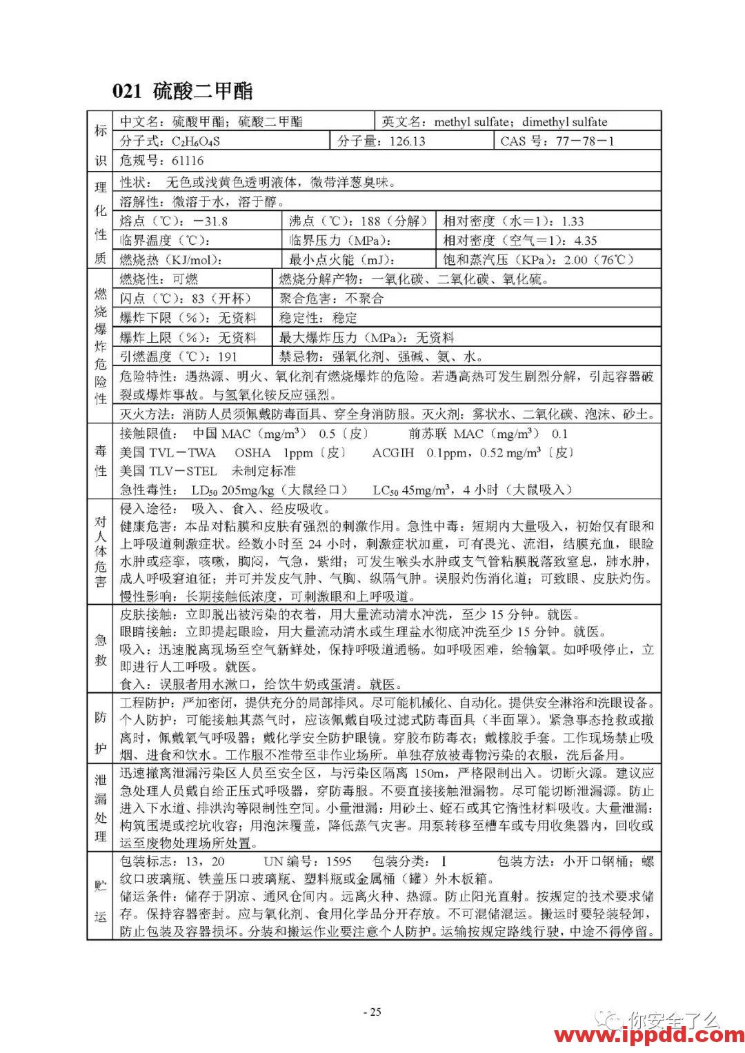 【限时自助下载】210页 | 170种危险化学品安全技术说明书汇编