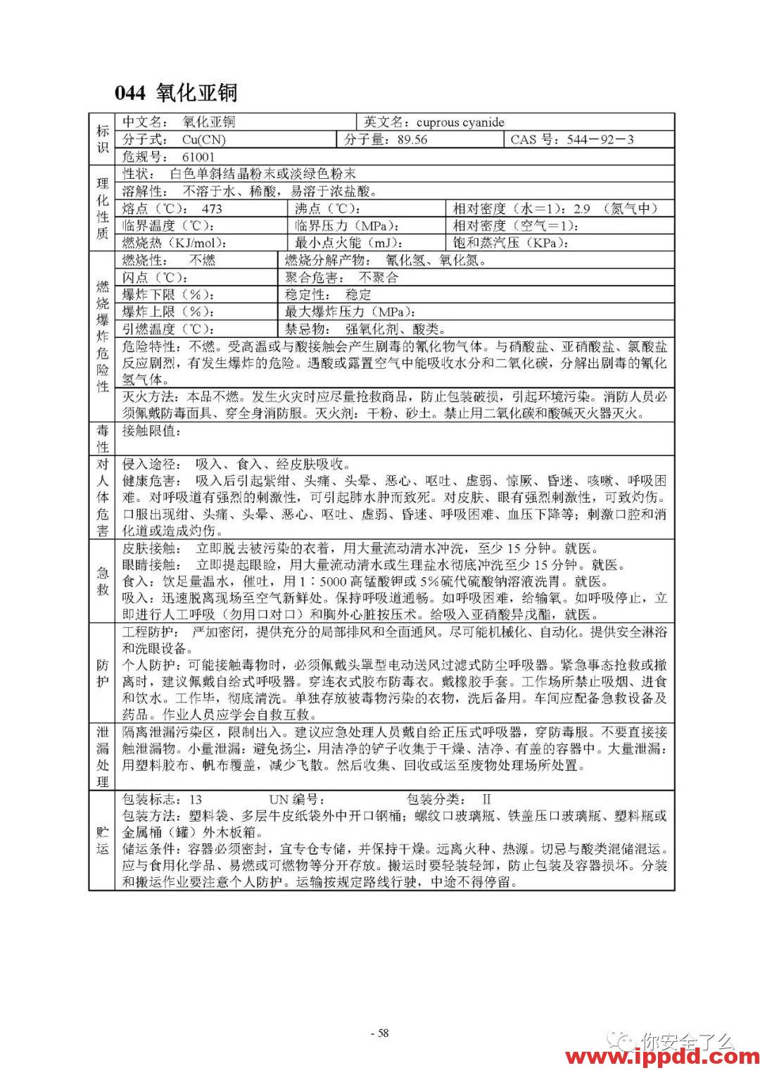 【限时自助下载】210页 | 170种危险化学品安全技术说明书汇编