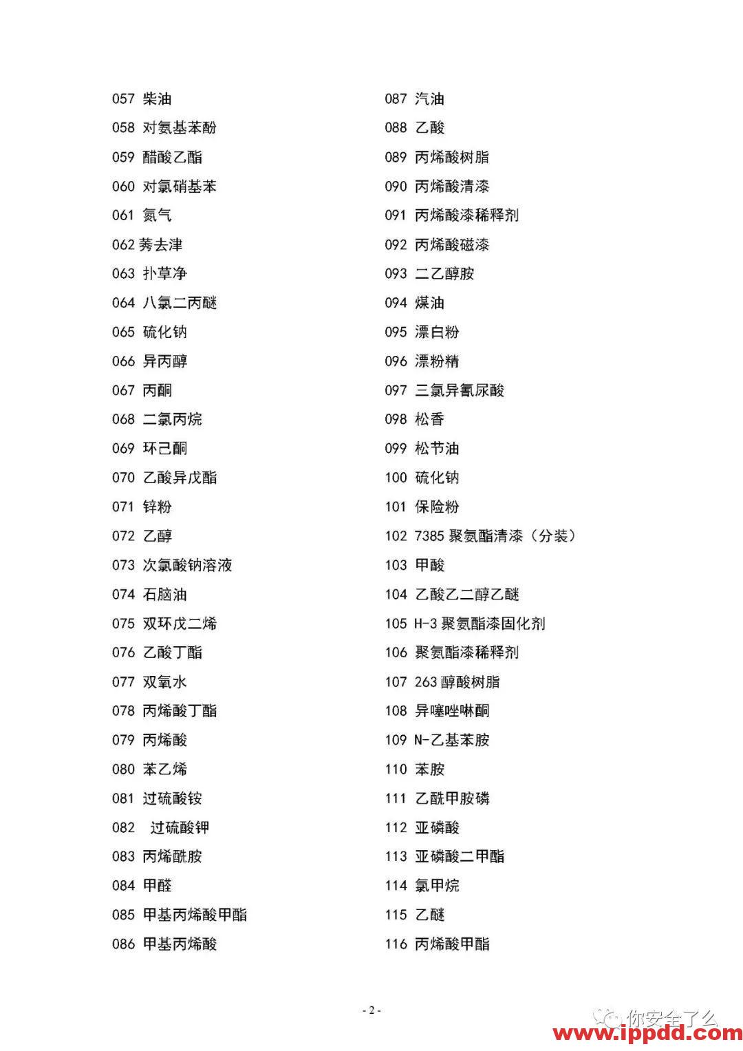 【限时自助下载】210页 | 170种危险化学品安全技术说明书汇编