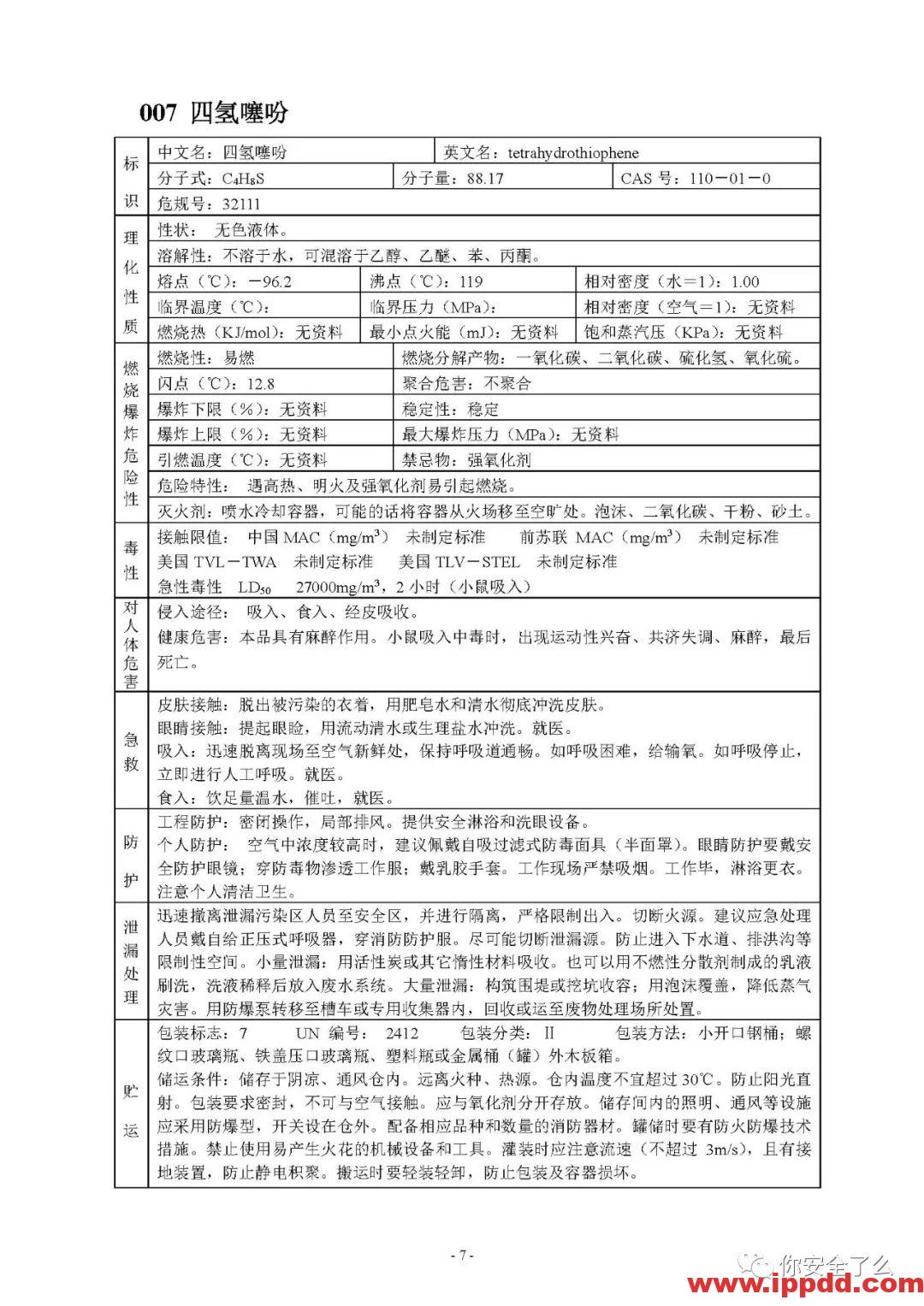 【限时自助下载】210页 | 170种危险化学品安全技术说明书汇编