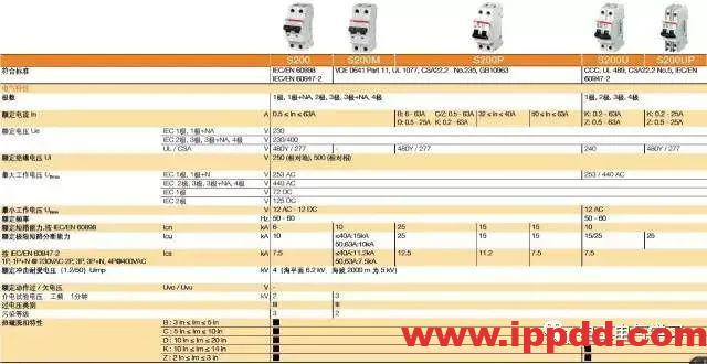 空气开关反着接会有危险吗?