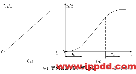 变频器加速时间与减速时间的参数设定