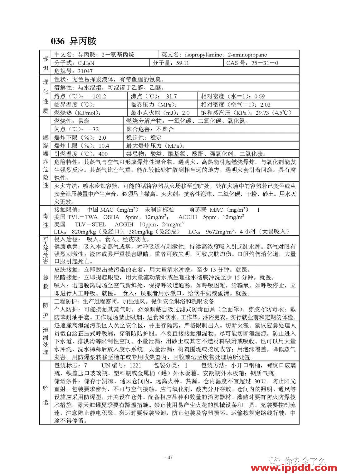 【限时自助下载】210页 | 170种危险化学品安全技术说明书汇编