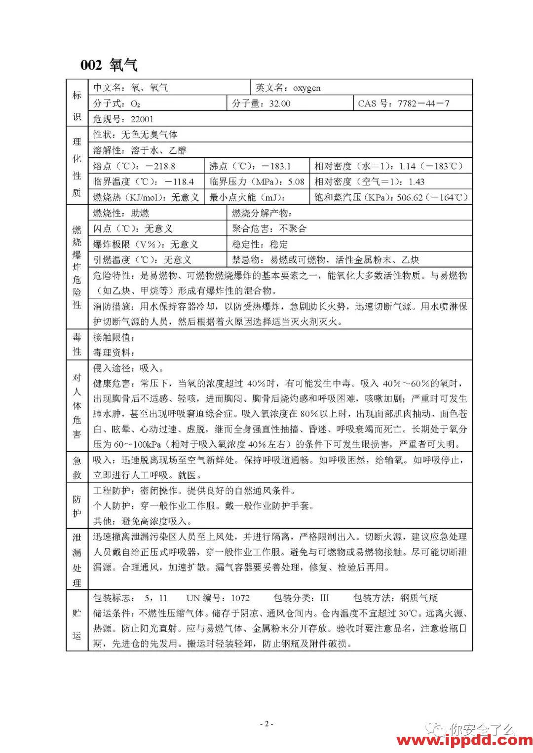 【限时自助下载】210页 | 170种危险化学品安全技术说明书汇编